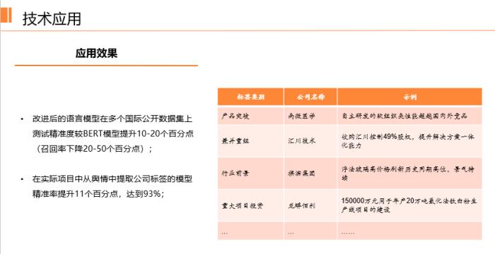 平安科技前沿技術部門負責人王磊：大規模預訓練模型在垂直領域應用的缺陷與改進
