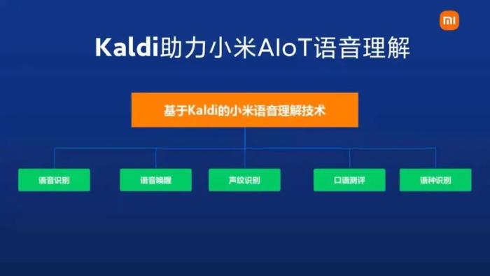兼容PyTorch！語音識別大牛Daniel Povey正式發布新一代框架Kaldi！