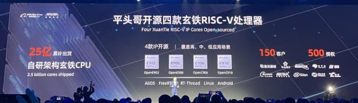 平頭哥玄鐵斬獲AI榜單4項第一，RISC-V走在生態繁榮前夜