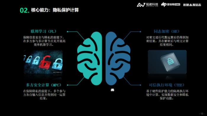 锘崴科技王爽：醫(yī)療大數(shù)據(jù)隱私保護，如何從「形式合規(guī)」到「實質(zhì)合規(guī)」？
