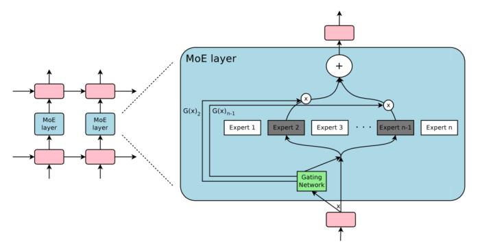 北大校友“煉丹”分享:OpenAI如何訓練千億級模型?