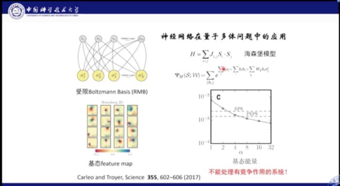 中科大何力新教授：當量子力學遇見AI——深度學習在超算平臺上模擬量子多體問題