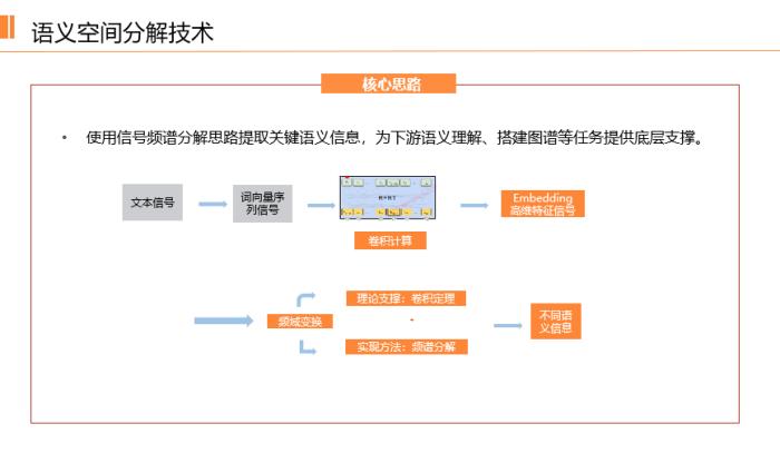 平安科技前沿技術部門負責人王磊：大規模預訓練模型在垂直領域應用的缺陷與改進