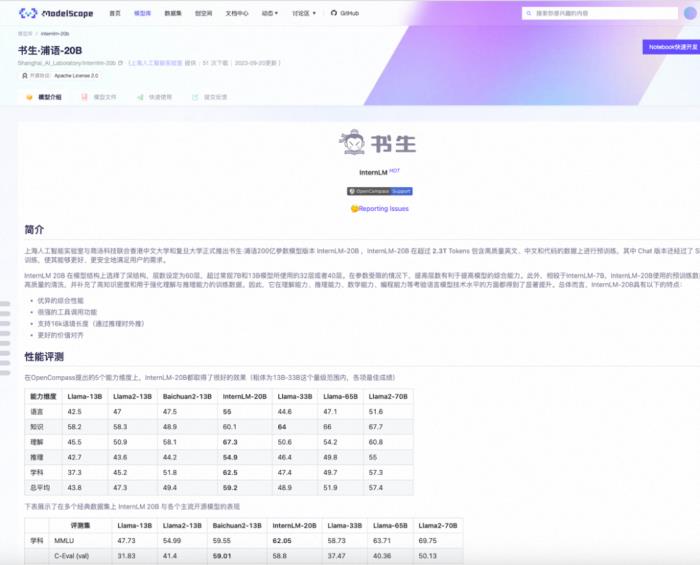 上海人工智能實驗室等開源書生·浦語20B模型，阿里云魔搭社區全球首發