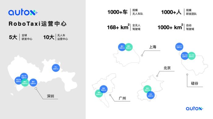 AutoX發布中國首個大型RoboTaxi運營中心網絡，覆蓋北上廣深十大基地