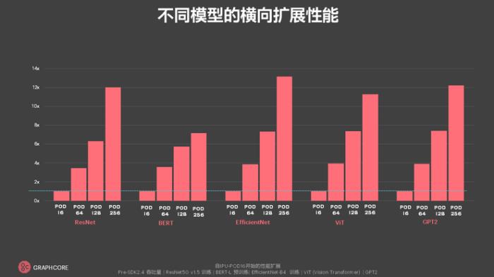 AI芯片創業公司們走到分岔口