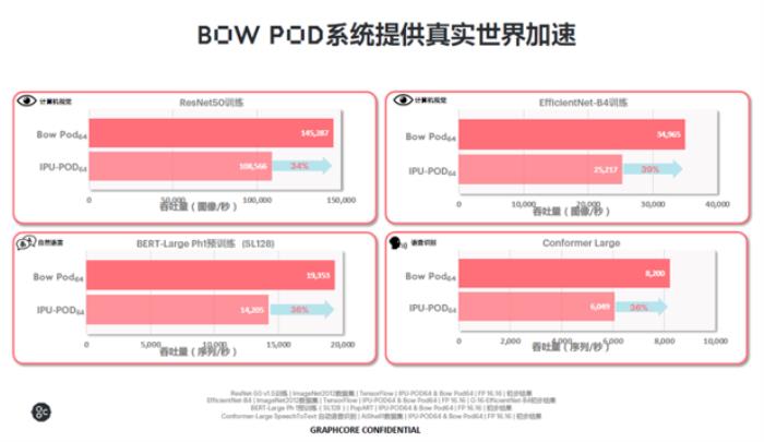 全球首款3D晶圓級封裝處理器IPU發(fā)布，突破7nm制程極限