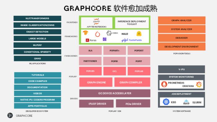 AI芯片創業公司們走到分岔口