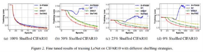 ICML 獲獎(jiǎng)?wù)哧戧懦桑喝ブ行幕瘷C(jī)器學(xué)習(xí)的理論極限在哪里?