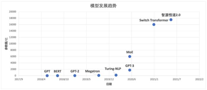 清華校友回國創(chuàng)業(yè)，獲李開復(fù)、徐小平超千萬元種子輪投資