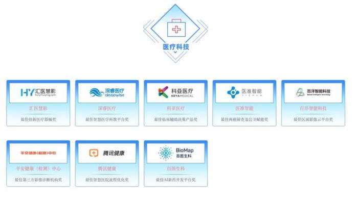 醫療科技商業化，誰站在行業的潮頭？| 2021 最佳 AI 數智化年度榜