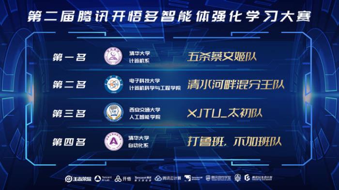 利用王者榮耀復雜環境   第二屆“開悟”大賽聯動高校破局AI研究