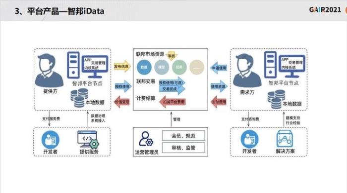 同盾科技李曉林：知識聯邦——打造基于隱私計算的共享智能平臺 | GAIR 2021