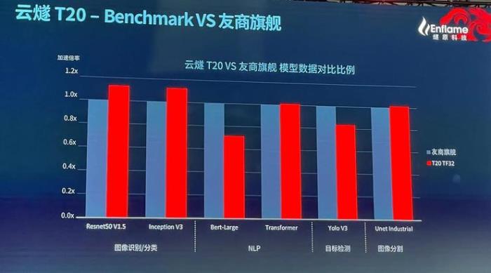 中國最大AI芯片問世！能組一個頂級超算集群
