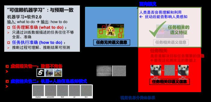 北交桑基韜：“超”人的機器學習，非語義特征的得與失