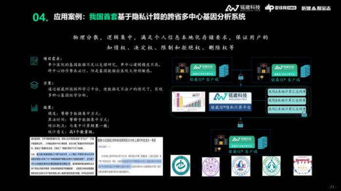 锘崴科技王爽：醫(yī)療大數(shù)據(jù)隱私保護，如何從「形式合規(guī)」到「實質(zhì)合規(guī)」？