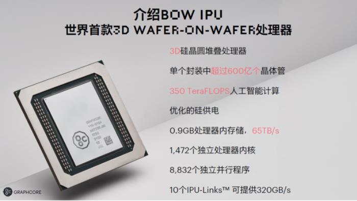 全球首款3D晶圓級封裝處理器IPU發(fā)布，突破7nm制程極限