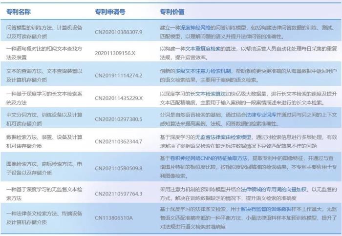法律版Chat-GPT來啦！這個科技公司有點豪
