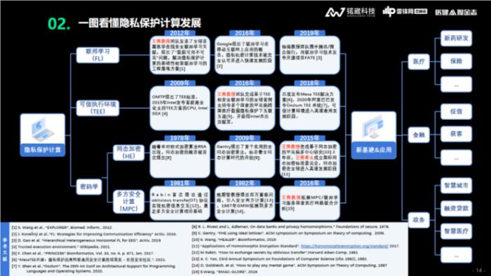 锘崴科技王爽：醫(yī)療大數(shù)據(jù)隱私保護，如何從「形式合規(guī)」到「實質(zhì)合規(guī)」？