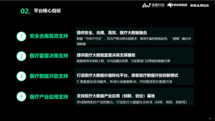 锘崴科技王爽：醫(yī)療大數(shù)據(jù)隱私保護，如何從「形式合規(guī)」到「實質(zhì)合規(guī)」？