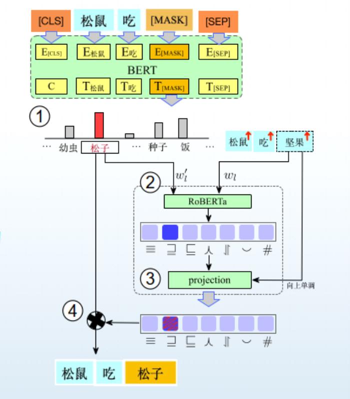 哈工大丁效：基于神經符號的認知推理方法