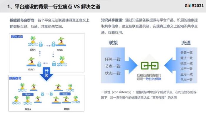 同盾科技李曉林：知識聯邦——打造基于隱私計算的共享智能平臺 | GAIR 2021