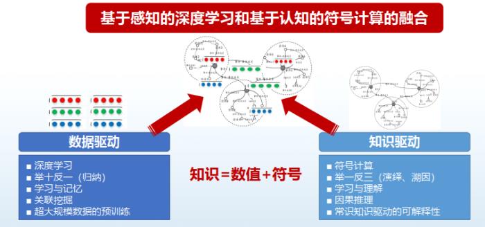 哈工大丁效：基于神經符號的認知推理方法
