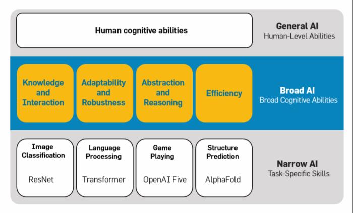 如何通向“廣義人工智能”？LSTM 提出者之一Sepp Hochreiter：將符號 AI 與神經 AI 相結合