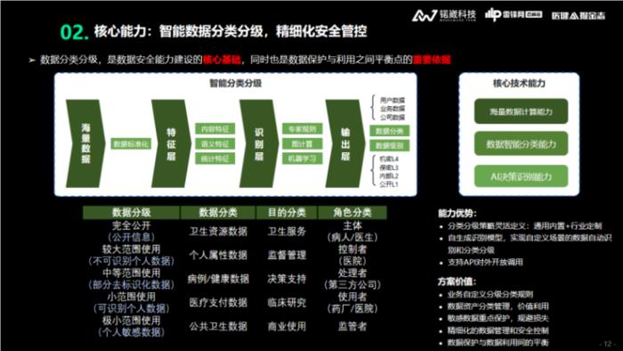 锘崴科技王爽：醫(yī)療大數(shù)據(jù)隱私保護，如何從「形式合規(guī)」到「實質(zhì)合規(guī)」？