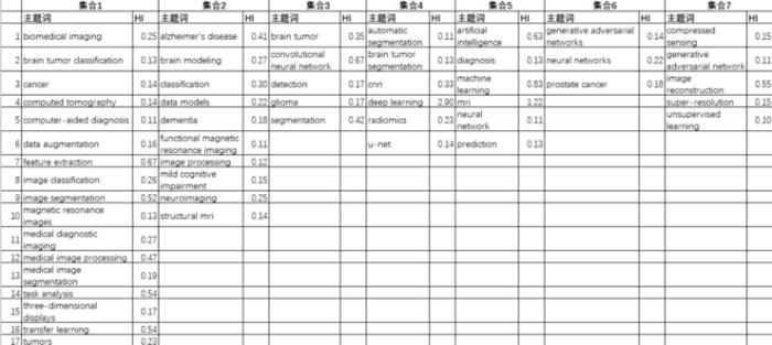 「AI+磁共振成像」研究進入爆發期：沈定剛教授SCI論文33篇，影響最為突出