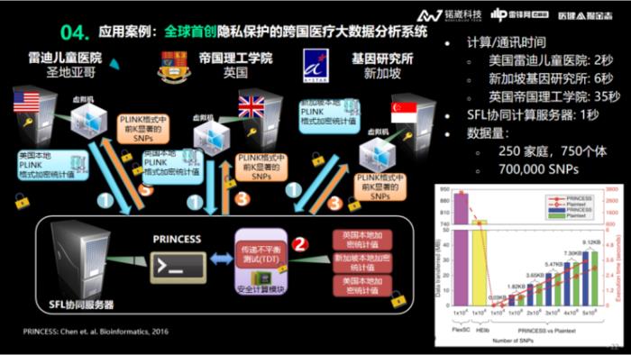 锘崴科技王爽：醫(yī)療大數(shù)據(jù)隱私保護，如何從「形式合規(guī)」到「實質(zhì)合規(guī)」？