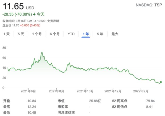 突發(fā)！圖森未來擬作價10億美金出售中國業(yè)務，未來將專注美國市場