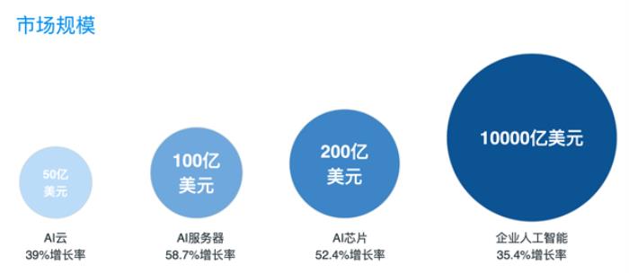 清華校友回國創(chuàng)業(yè)，獲李開復(fù)、徐小平超千萬元種子輪投資