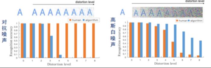北交桑基韜：“超”人的機器學習，非語義特征的得與失