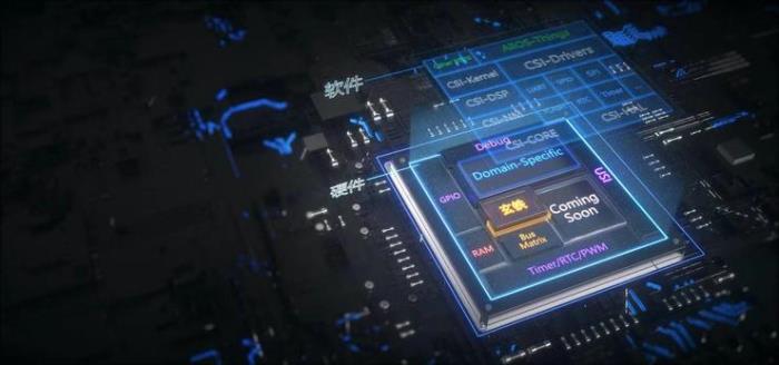 平頭哥玄鐵斬獲AI榜單4項第一，RISC-V走在生態繁榮前夜