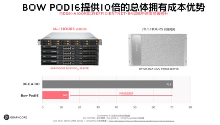 全球首款3D晶圓級封裝處理器IPU發(fā)布，突破7nm制程極限