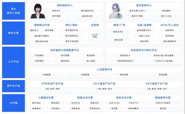 朱廣權迎手語新搭檔？百度智能云AI手語主播正式上崗