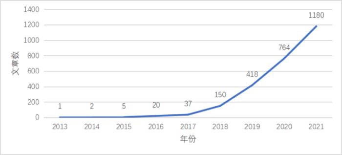 「AI+磁共振成像」研究進入爆發期：沈定剛教授SCI論文33篇，影響最為突出
