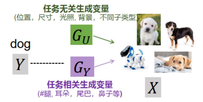 北交桑基韜：“超”人的機器學習，非語義特征的得與失