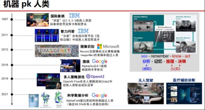 北交桑基韜：“超”人的機器學習，非語義特征的得與失