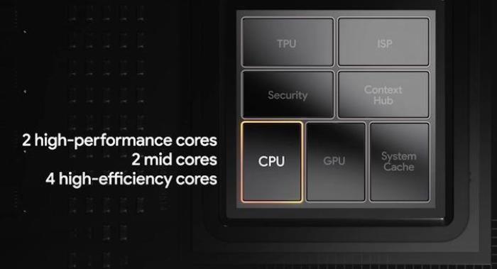 Google 自研的手機 SoC 翻車了嗎？