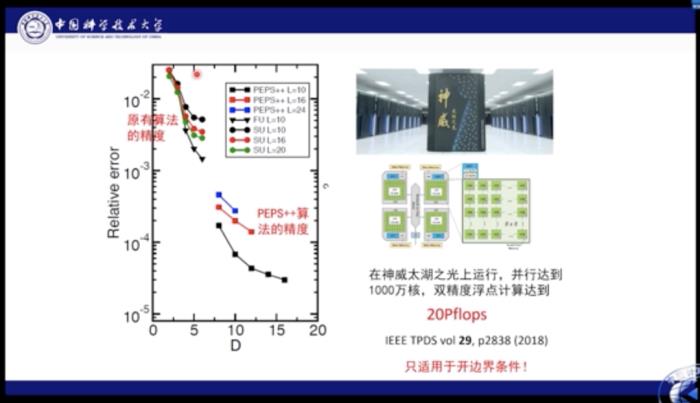 中科大何力新教授：當量子力學遇見AI——深度學習在超算平臺上模擬量子多體問題