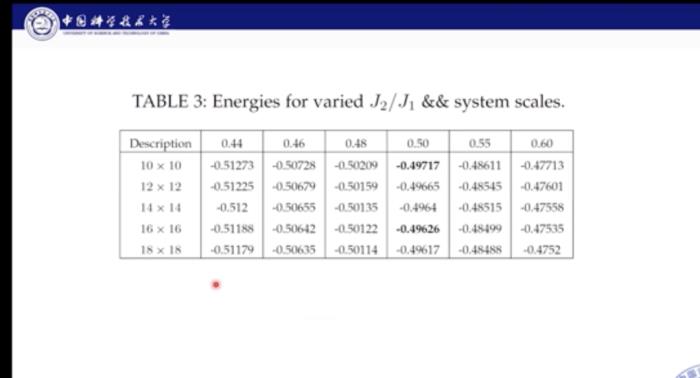 中科大何力新教授：當量子力學遇見AI——深度學習在超算平臺上模擬量子多體問題