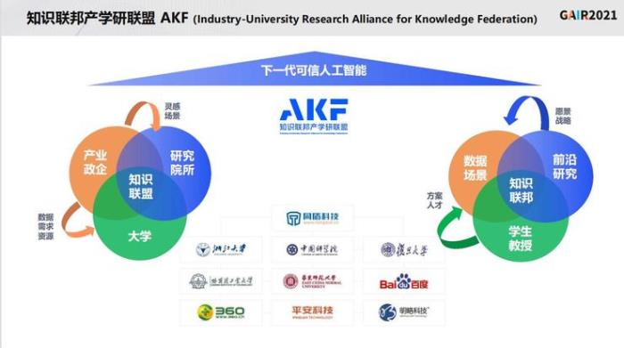 同盾科技李曉林：知識聯邦——打造基于隱私計算的共享智能平臺 | GAIR 2021