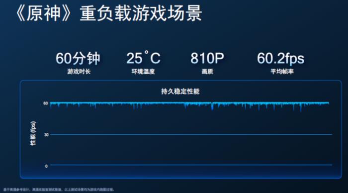 臺積電4nm驍龍8+功耗大降30%，GPU性能飛升，小米首發