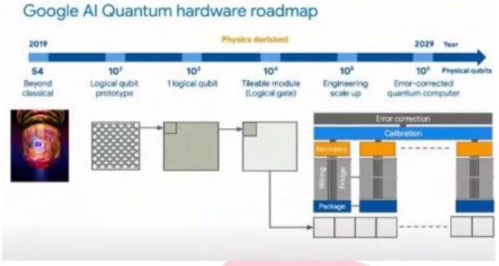 2021年量子計算的研發現狀與未來展望