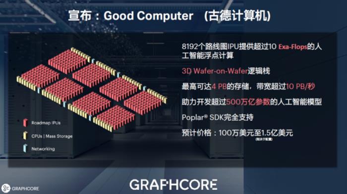 全球首款3D晶圓級封裝處理器IPU發(fā)布，突破7nm制程極限