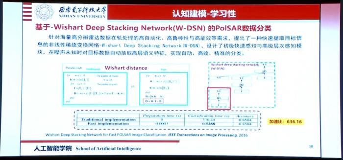 西電焦李成院士：從腦科學和認知科學到人工智能，我們能夠從生物物理機理中得到什么啟發？