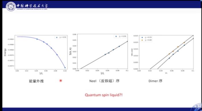 中科大何力新教授：當量子力學遇見AI——深度學習在超算平臺上模擬量子多體問題