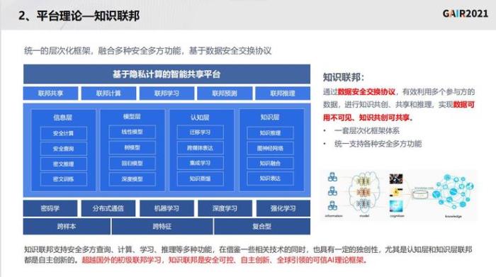 同盾科技李曉林：知識聯邦——打造基于隱私計算的共享智能平臺 | GAIR 2021